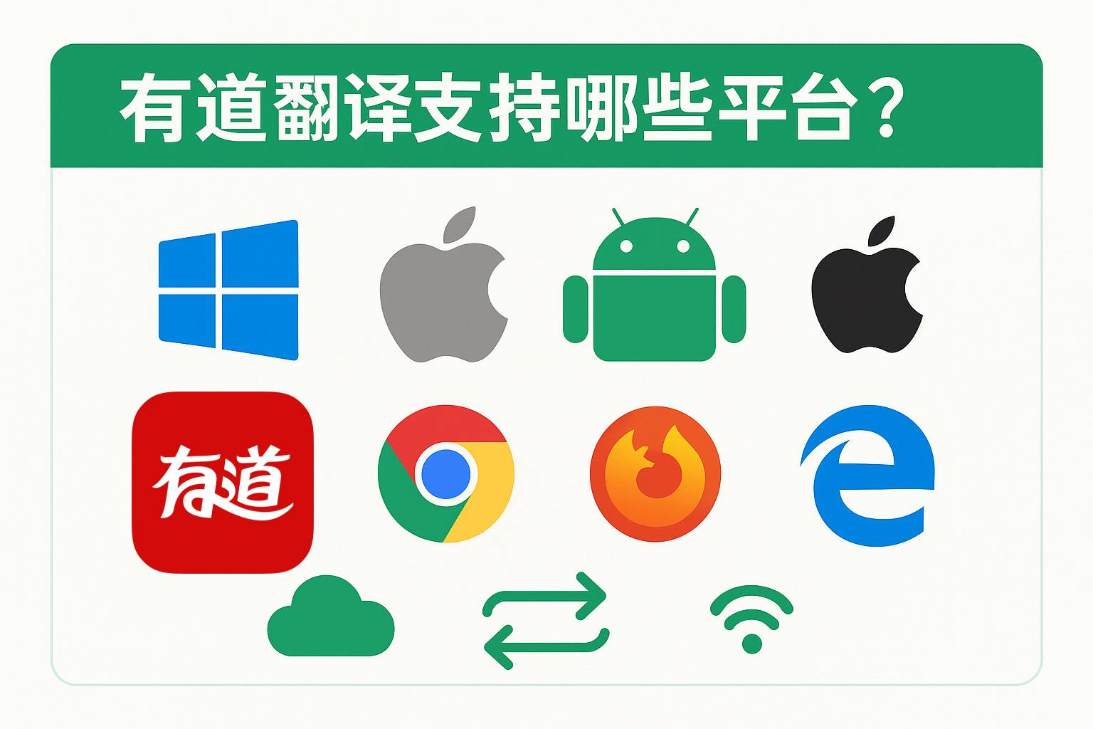 如何在有道翻译词典中查看健身团课的英文描述？